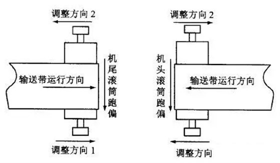 輸送機調整1