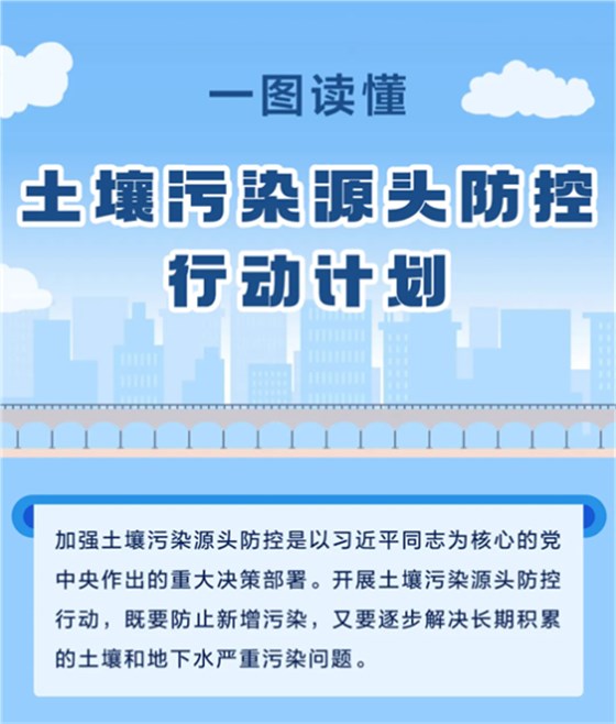 土壤污染防控計劃-2