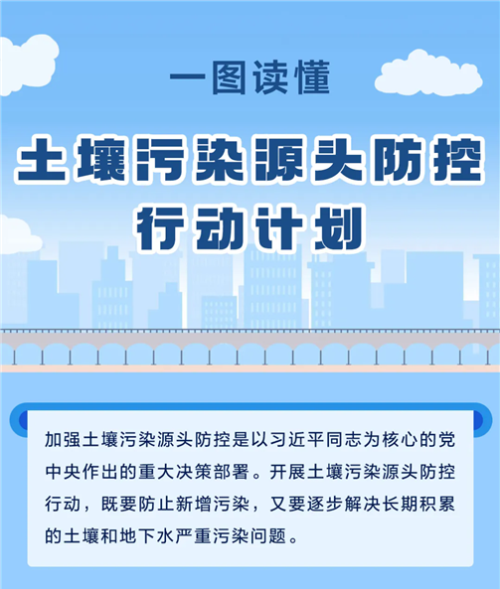 土壤污染防控計劃-2