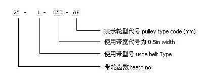 同步帶輪型號說明