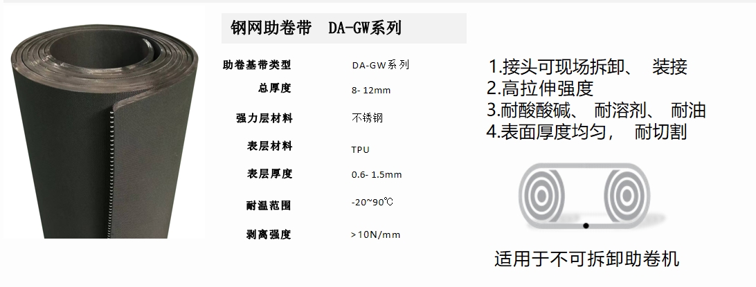 鋼網助卷機皮帶